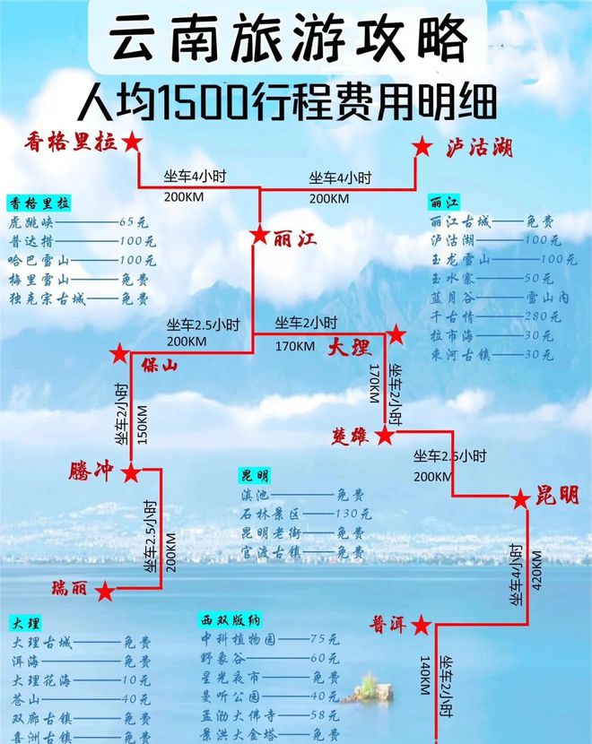 程路线晚旅游最佳攻略码住不迷路J9国际集团云南旅游六天五晚行(图1)