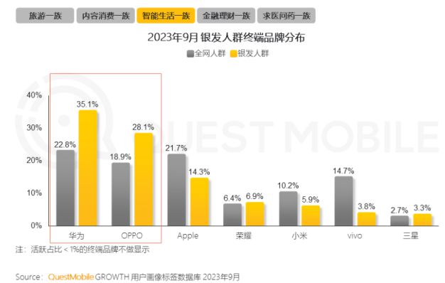 ！银发数码摄影如何进阶为市场掘金新热点？九游会J9客单价过万成交增长超100%