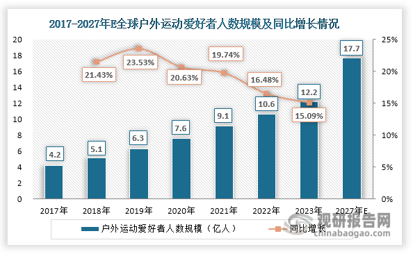 与投资前景研究报告（2024-2031年）九游会J9入口中国运动相机行业发展深度