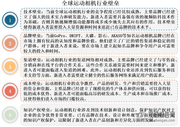 与投资前景研究报告（2024-2031年）九游会J9入口中国运动相机行业发展深度分析(图3)