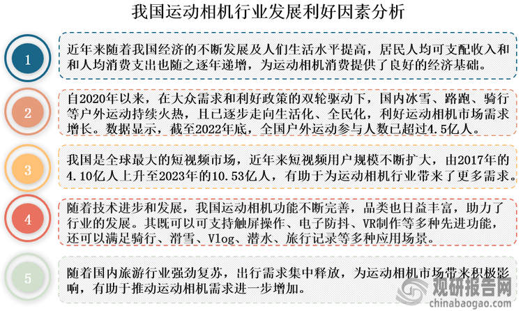 与投资前景研究报告（2024-2031年）九游会J9入口中国运动相机行业发展深度分析(图5)