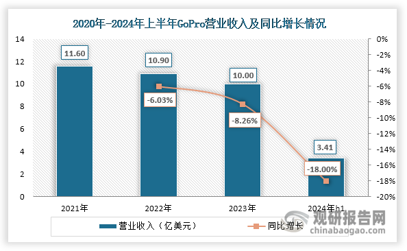与投资前景研究报告（2024-2031年）九游会J9入口中国运动相机行业发展深度分析(图6)