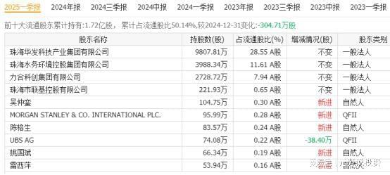 球疯抢 外资国家队重仓抢筹参股方+供应商j9九游真人游戏第一品牌炸裂！影石相机全(图6)