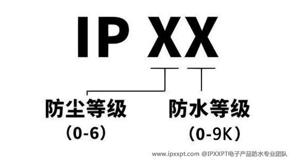 技术全解析：从标准解读到工程落地九游会网站电子电器IP防护等级(图4)