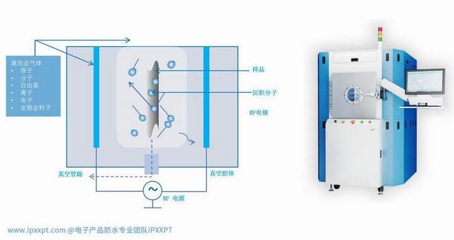 技术全解析：从标准解读到工程落地九游会网站电子电器IP防护等级(图9)