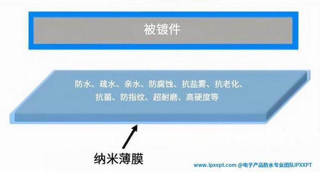 技术全解析：从标准解读到工程落地九游会网站电子电器IP防护等级(图2)